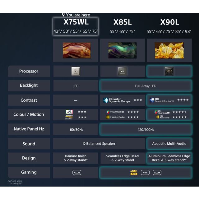 Sony KD75X75WLU 75inch4K UHD HDR Google Smart TV