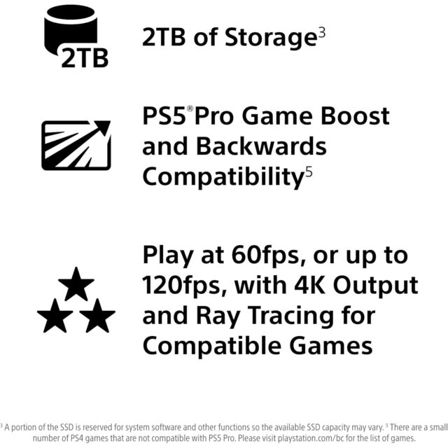 Sony PS5 PRO Games Console 2TB