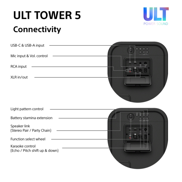 Sony SRSULT500.CEL Wireless ULT Tower 5 Deep Bass Party Speaker with DJ Input - Black