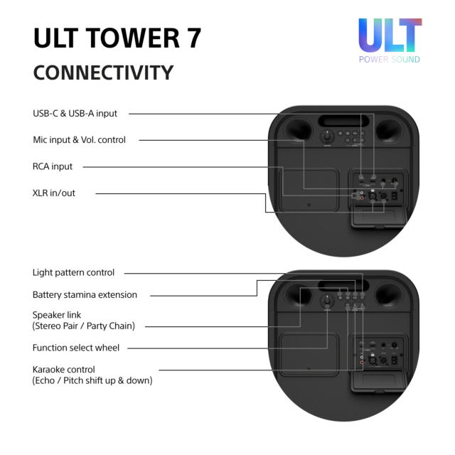 Sony SRSULT700.CEL Wireless ULT Tower 7 Deep Bass Party Speaker with 360 Party sound + DJ Input - Bl